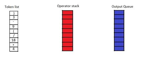 Converting infix to RPN (shunting-yard algorithm) andreinc