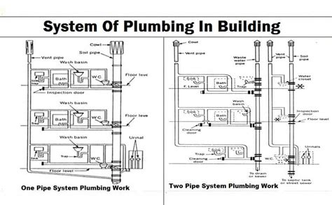 Converting one pipe system to two pipe system - PlumbersForums.net