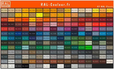 Convertisseur Ral - NCS - Pantone - CMJN et RVB - magasin de …