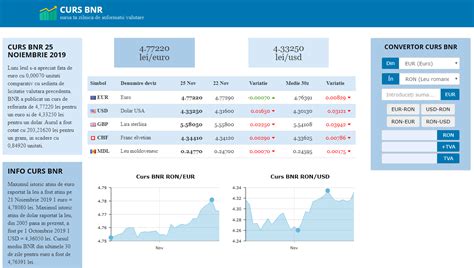 Convertor valutar Curs BNR.