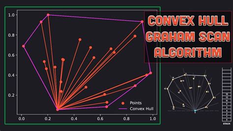 Convex hull algorithm.  Faces are simplices themselves.  With potential applications in ...