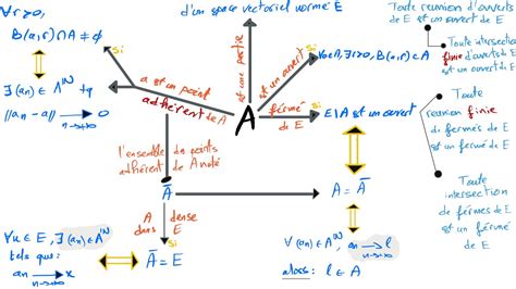 Convexités dans les espaces vectoriels topologiques généraux. - Manuale della soluzione 7a edizione di thermodynamics.