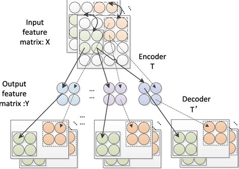 Convolution autoencoder.  ABG hijab cantik nafsu membara, memek basah kuyup dijilati...