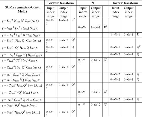 Convolution table. Things To Know About Convolution table. 