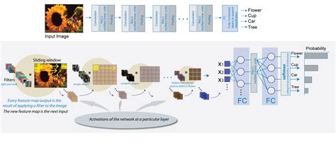 Convolutional Neural Network In Matlab