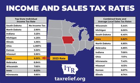 Cook County Sales Tax Rates US iCalculator™