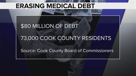 Cook County helps erase medical debt for thousands of residents