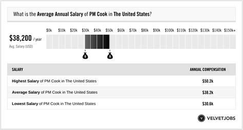 Cook county employees salaries. Cook County Pension Fund Website. Cook County employees contribute 8.5% of their pensionable salary to the Cook County Pension Fund (CCPF). (Sheriff’s Police contribute 9%.) Through their years of employment, they build service credit towards a retirement annuity or pension. An employee’s years of service and total contributions are ... 