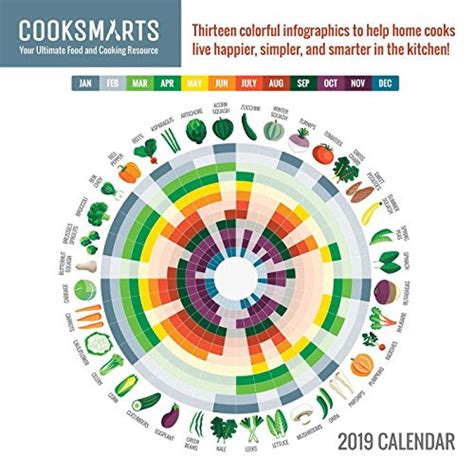 Read Online Cook Smarts 2019 Wall Calendar By Jess Dang