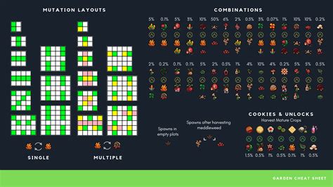 Cookie Clicker Gardening Guide