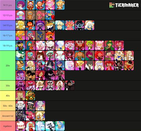 Cookie run age headcanons.  116K subscribers in the CookieRunKingdoms com...