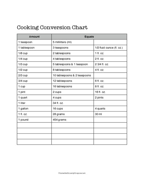 Cooking Conversion Chart 5 Free Templates in PDF, Word, Excel Download