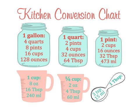 Cooking Conversions Cooking For Love