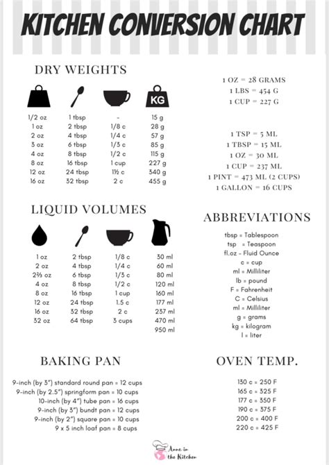 Cooking Measurements Conversion Chart Anna in the Kitchen