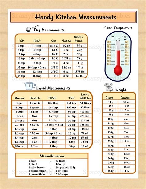 Cooking Measurements Conversion Chart Measurement Cooking Conversions