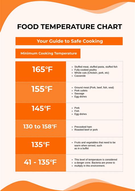 Cooking Temperature Chart Pdf