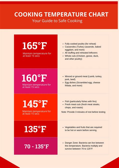 Cooking Temperature Chart Templates at