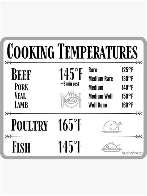 Cooking Temperature Chart by hashntoast in 2022