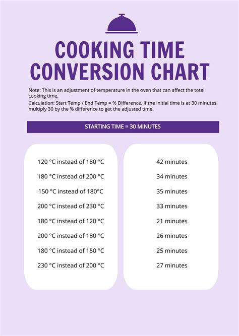 Cooking Time Conversion Chart Templates at