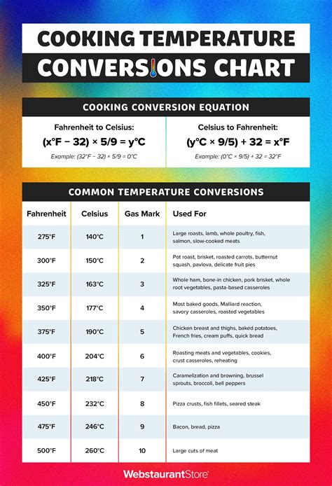 Cooking temperature conversion chart