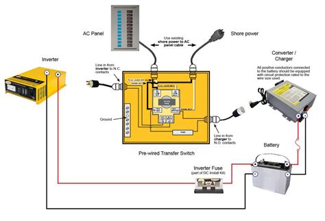 Cool 30 Amp Rv Power Converter Wiring Diagram References