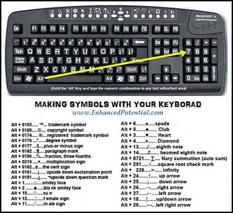 Cool Symbols To Copy And Paste Alt Symbols Tutorial