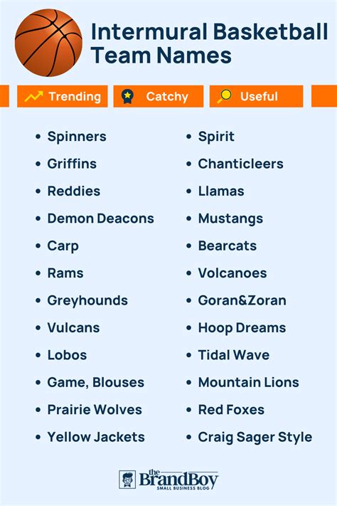 Cool basketball team names. 67 Best Charity Team Name Ideas (Curated & Ranked) + Generator. William Lipovsky. Updated December 21st, 2023. Studies show that around 95% of people take part in some sort of charitable giving, [1] with donations ranging from money to physical goods to time. Individuals account for more than 70% of total giving [1] — far more than … 