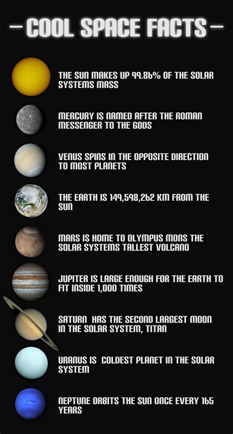 Cool space facts. The Fact Site is the #1 source for the most interesting and random facts. Every week we provide fun facts about animals, celebs, food, health, space & more! 