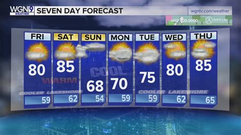 Cool temps Thursday night, sunshine continues into weekend