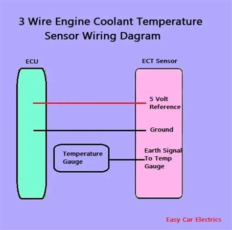 Coolant Temp Sensor Wiring Diagram