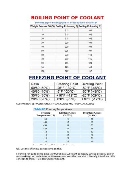 Coolant boiling point celsius.  19 hours ago · Interestingly, however, when firs...