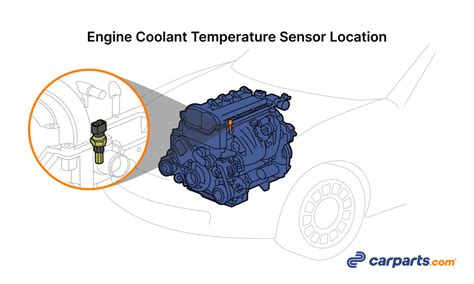 Coolant temperature sensor location manual.  This guide details common sensor lo...