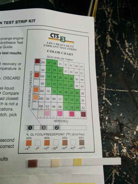Coolant test strips autozone. .  ...