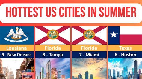 Coolest US Cities in Summer - Current Results