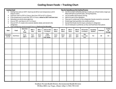 Cooling log instructions template in Word and Pdf formats