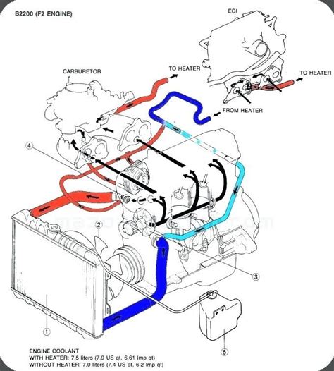 The return coolant flow is controlled by the thermostat located at the inlet (bottom hose) to the engine. This allows the thermostat to keep the water in the radiator moving faster or slower depending on the coolant temp. This inlet is also where the water pump is located. If you have a 4WD 5vz-fe, yer oil cooler circuit comes off of the water ...