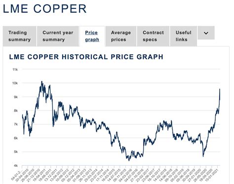 Cooper stock. Things To Know About Cooper stock. 