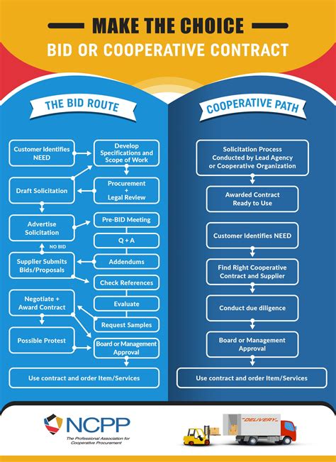 Cooperative Bidding / Purchasing Related Links - esboces.org