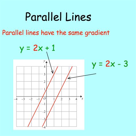 Coordinate Geometry Parallel Lines Video Corbettmaths