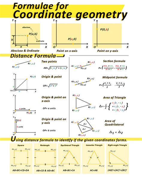 Coordinate Geometry Worksheet Maths Cheat Sheet and Formula Charts