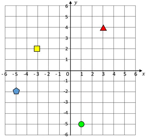 Coordinate Planes: Reading Points on a Four Quadrant …