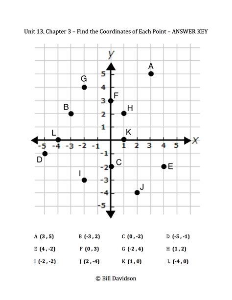 Coordinate lookup. The Cartesian coordinates of a point in the plane are written as (x, y) ( x, y). The first number x x is called the x x -coordinate (or x x -component), as it is the signed distance from the origin in the direction along the x x -axis. The x x -coordinate specifies the distance to the right (if x x is positive) or to the left (if x x is ... 