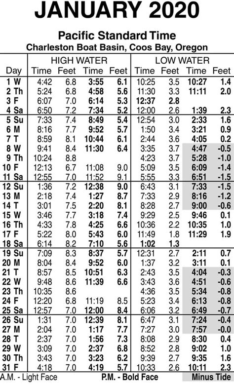Coos bay tide table. Things To Know About Coos bay tide table. 