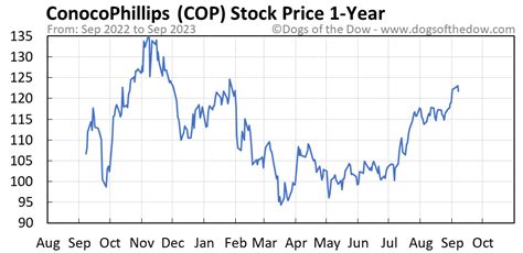 Cop price. Things To Know About Cop price. 