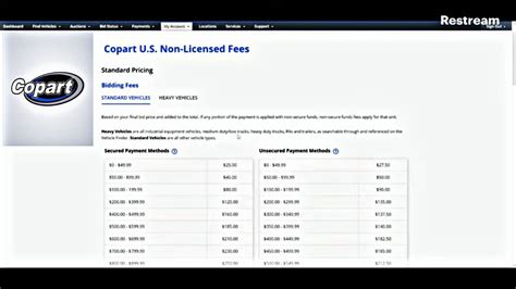 Storage fees are charged daily if you leave your vehicle at a Copart location for longer than three business days.* *Storage will be charged on weekends and holidays unless the weekend or holiday occurs within the first three days for online bids or first two days for kiosk or buy-it-now bids. Storage Rates as of: 1/7/2019.. 