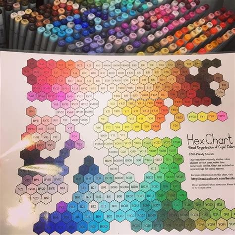 Copic Color Charts + Why They