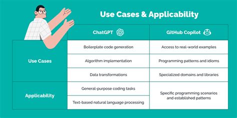 Copilot vs chatgpt. Compare and contrast two AI-powered tools for coding assistance: Github Copilot and ChatGPT. Learn about their use cases, data sources, accuracy, integration, security, … 