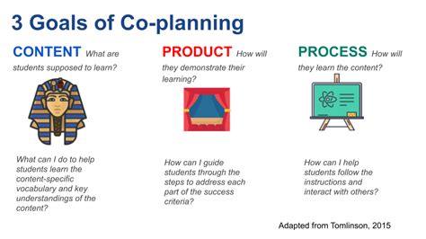 Coplanning. Things To Know About Coplanning. 
