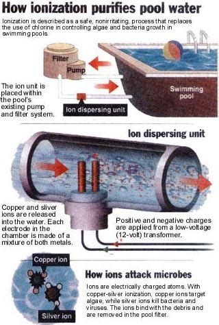 Copper-silver ionization - Wikipedia