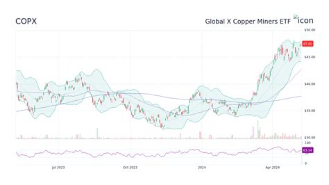 Copx stock price. Things To Know About Copx stock price. 